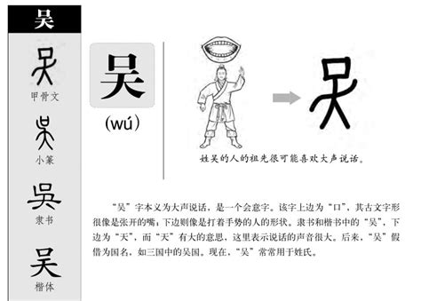 吳五行|新华字典：吴